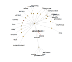 Click on any word to create new word blossoms or "daisies"