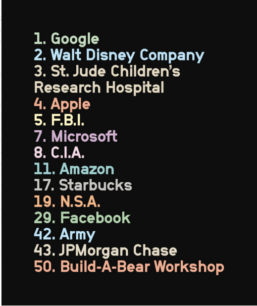 NYTimes graphic on Dream Jobs